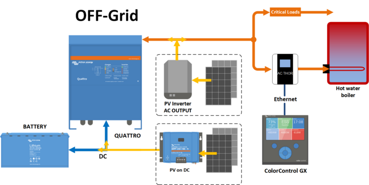 OFF GRID